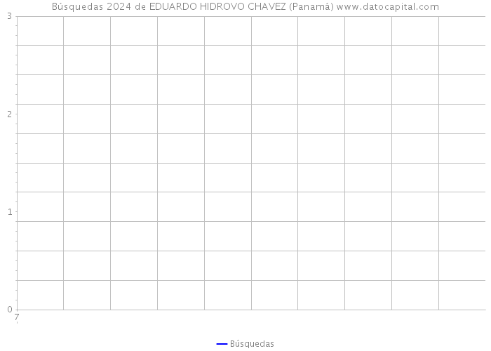 Búsquedas 2024 de EDUARDO HIDROVO CHAVEZ (Panamá) 