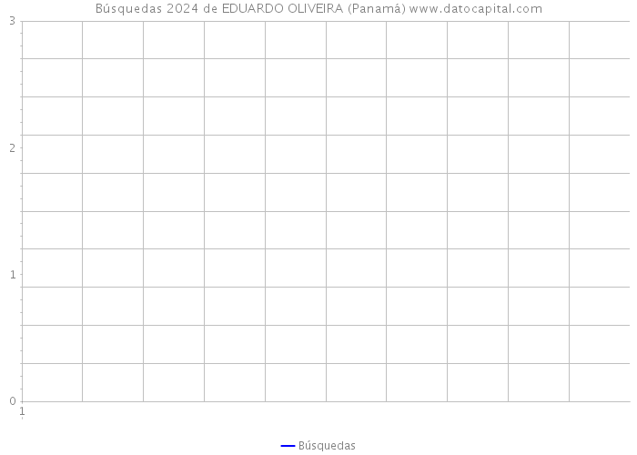 Búsquedas 2024 de EDUARDO OLIVEIRA (Panamá) 