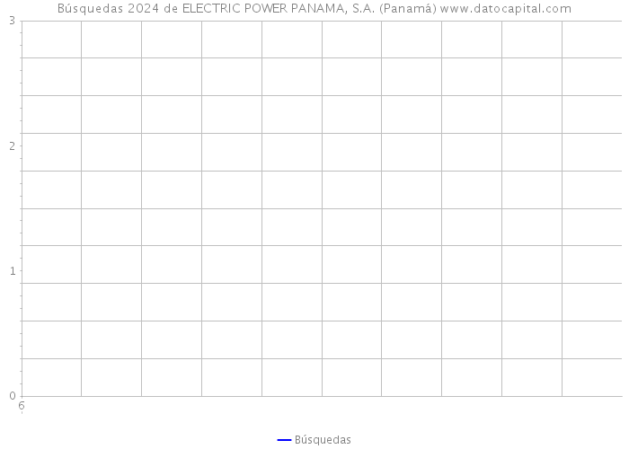 Búsquedas 2024 de ELECTRIC POWER PANAMA, S.A. (Panamá) 