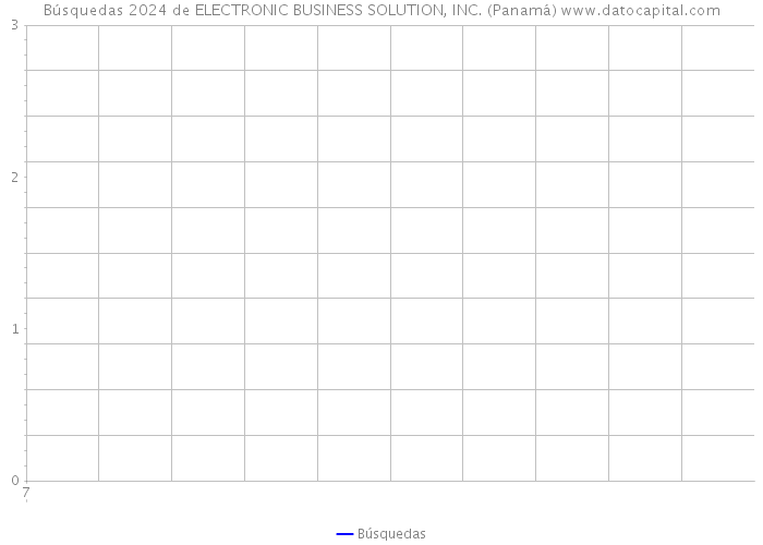 Búsquedas 2024 de ELECTRONIC BUSINESS SOLUTION, INC. (Panamá) 