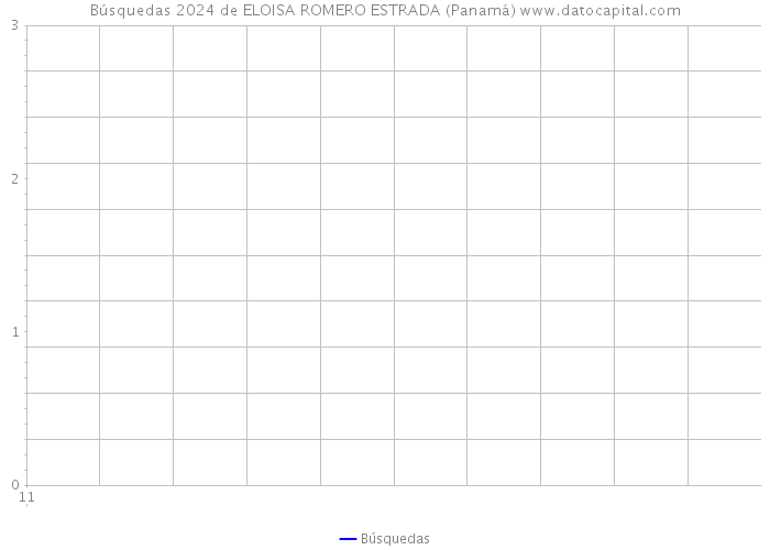 Búsquedas 2024 de ELOISA ROMERO ESTRADA (Panamá) 