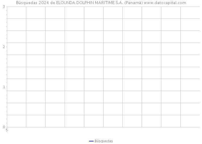 Búsquedas 2024 de ELOUNDA DOLPHIN MARITIME S.A. (Panamá) 