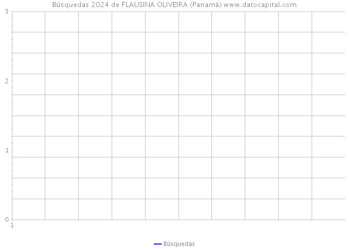 Búsquedas 2024 de FLAUSINA OLIVEIRA (Panamá) 