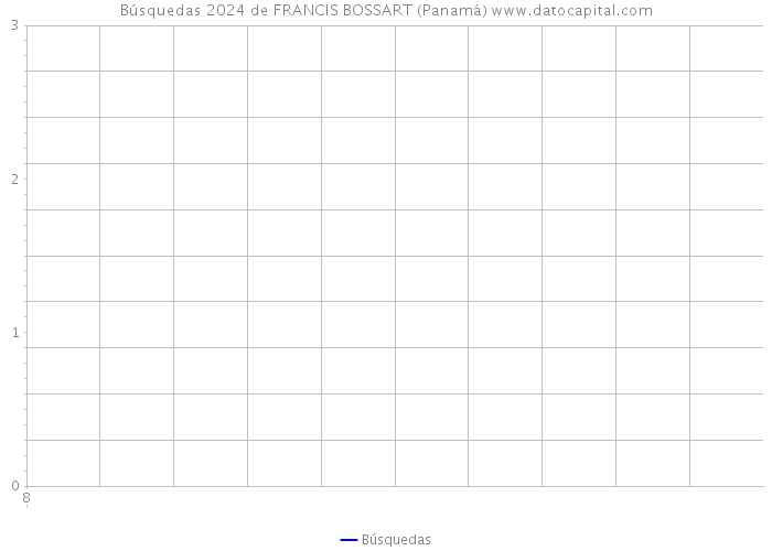Búsquedas 2024 de FRANCIS BOSSART (Panamá) 