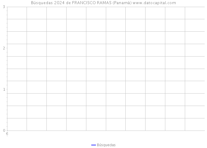 Búsquedas 2024 de FRANCISCO RAMAS (Panamá) 