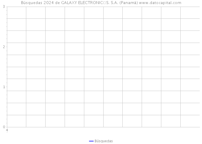 Búsquedas 2024 de GALAXY ELECTRONICS. S.A. (Panamá) 