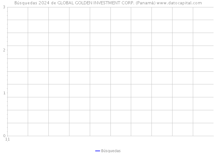 Búsquedas 2024 de GLOBAL GOLDEN INVESTMENT CORP. (Panamá) 