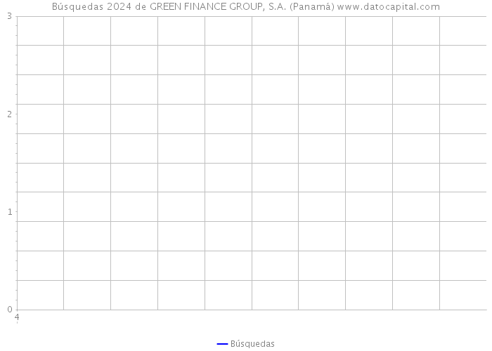 Búsquedas 2024 de GREEN FINANCE GROUP, S.A. (Panamá) 