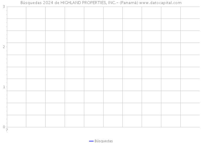 Búsquedas 2024 de HIGHLAND PROPERTIES, INC.- (Panamá) 