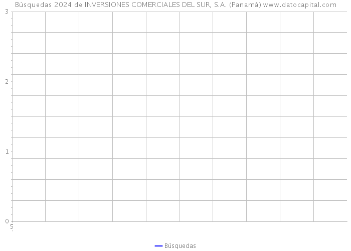 Búsquedas 2024 de INVERSIONES COMERCIALES DEL SUR, S.A. (Panamá) 