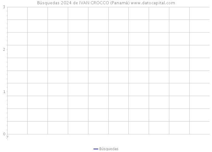 Búsquedas 2024 de IVAN CROCCO (Panamá) 