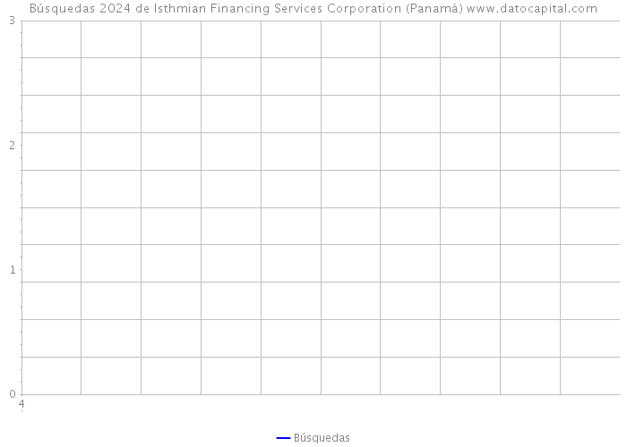 Búsquedas 2024 de Isthmian Financing Services Corporation (Panamá) 