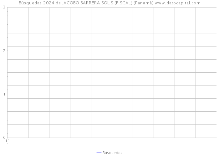 Búsquedas 2024 de JACOBO BARRERA SOLIS (FISCAL) (Panamá) 