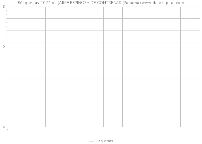 Búsquedas 2024 de JAIME ESPINOSA DE CONTRERAS (Panamá) 