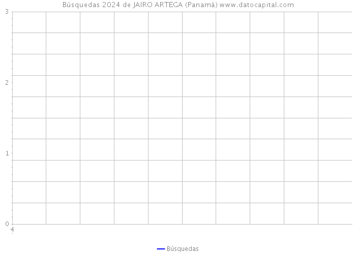 Búsquedas 2024 de JAIRO ARTEGA (Panamá) 