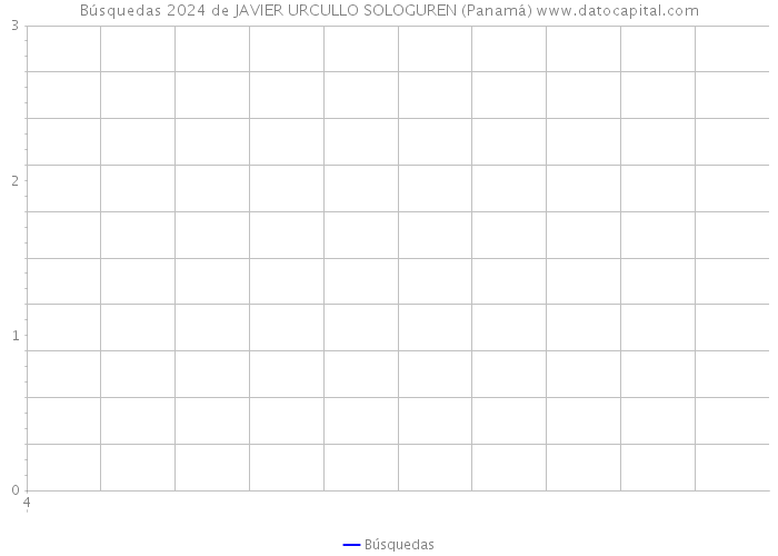 Búsquedas 2024 de JAVIER URCULLO SOLOGUREN (Panamá) 