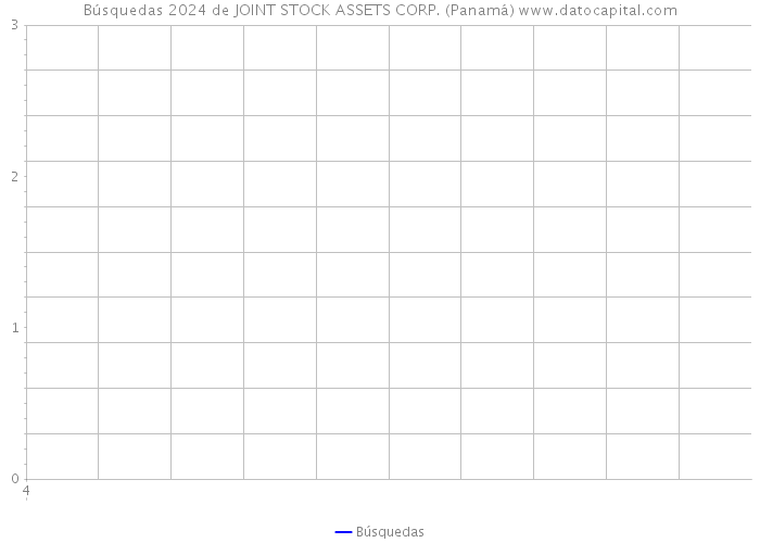 Búsquedas 2024 de JOINT STOCK ASSETS CORP. (Panamá) 