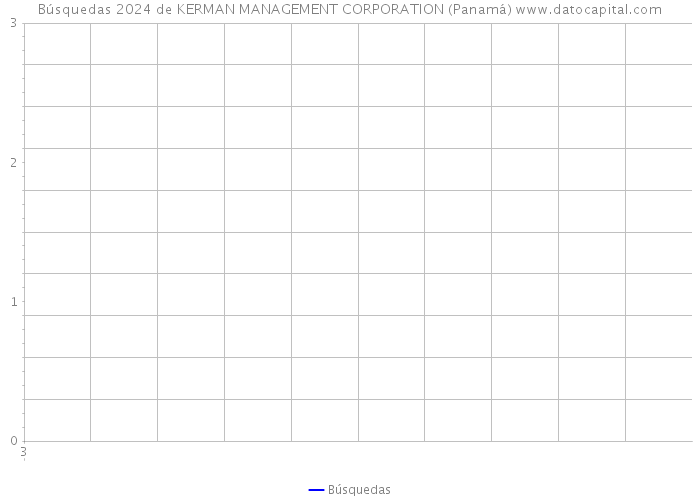Búsquedas 2024 de KERMAN MANAGEMENT CORPORATION (Panamá) 