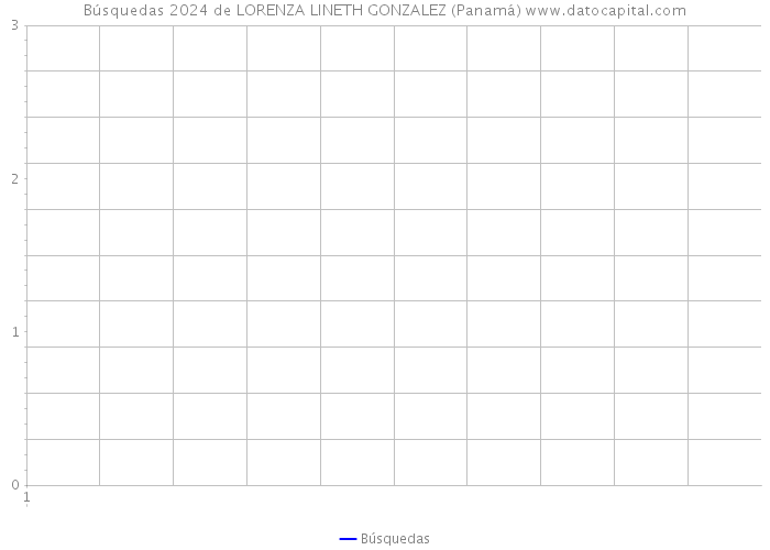 Búsquedas 2024 de LORENZA LINETH GONZALEZ (Panamá) 