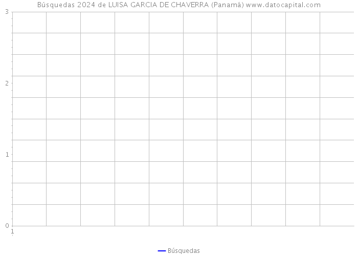 Búsquedas 2024 de LUISA GARCIA DE CHAVERRA (Panamá) 