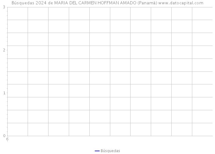 Búsquedas 2024 de MARIA DEL CARMEN HOFFMAN AMADO (Panamá) 