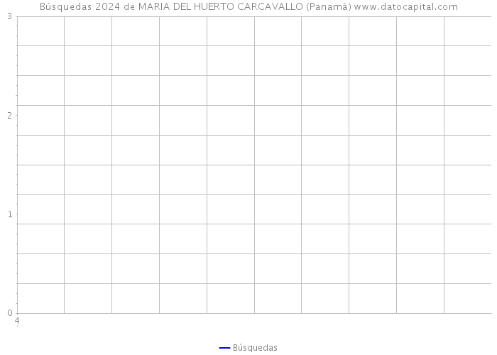 Búsquedas 2024 de MARIA DEL HUERTO CARCAVALLO (Panamá) 