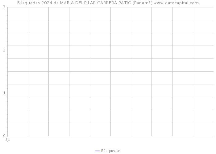 Búsquedas 2024 de MARIA DEL PILAR CARRERA PATIO (Panamá) 