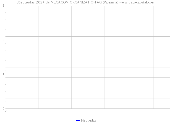 Búsquedas 2024 de MEGACOM ORGANIZATION AG (Panamá) 