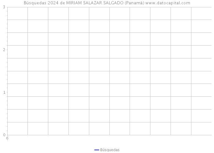 Búsquedas 2024 de MIRIAM SALAZAR SALGADO (Panamá) 