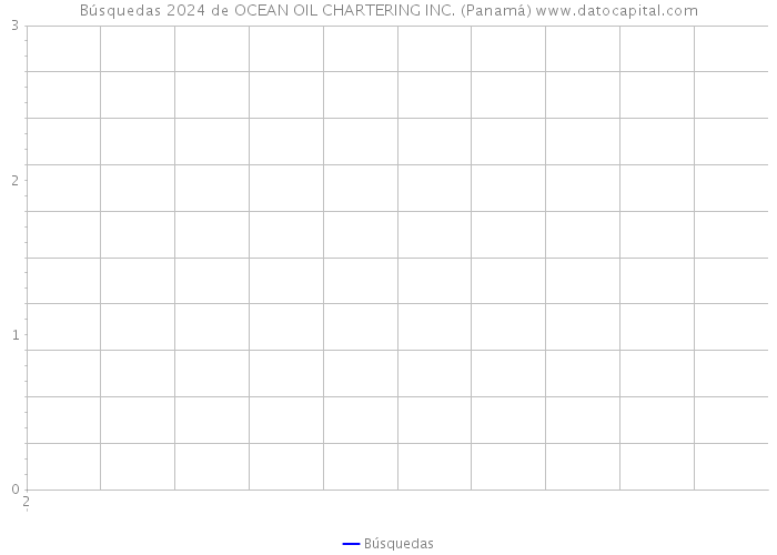 Búsquedas 2024 de OCEAN OIL CHARTERING INC. (Panamá) 