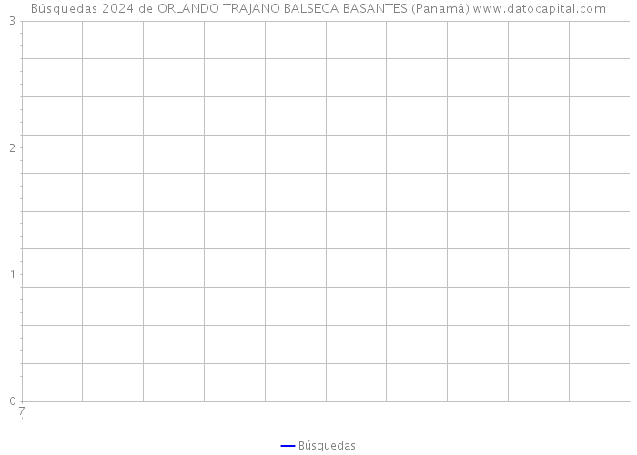 Búsquedas 2024 de ORLANDO TRAJANO BALSECA BASANTES (Panamá) 