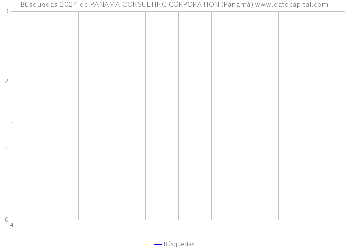 Búsquedas 2024 de PANAMA CONSULTING CORPORATION (Panamá) 