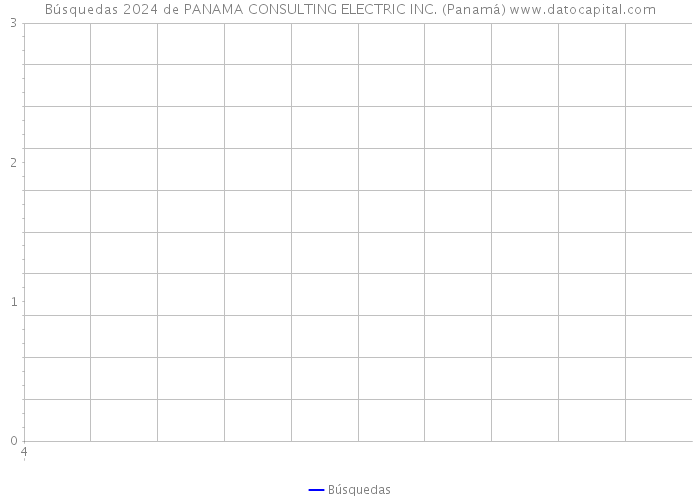 Búsquedas 2024 de PANAMA CONSULTING ELECTRIC INC. (Panamá) 