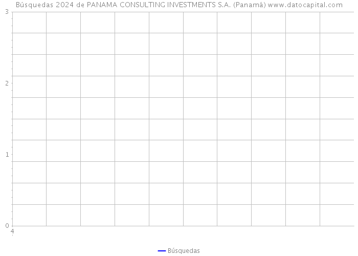 Búsquedas 2024 de PANAMA CONSULTING INVESTMENTS S.A. (Panamá) 