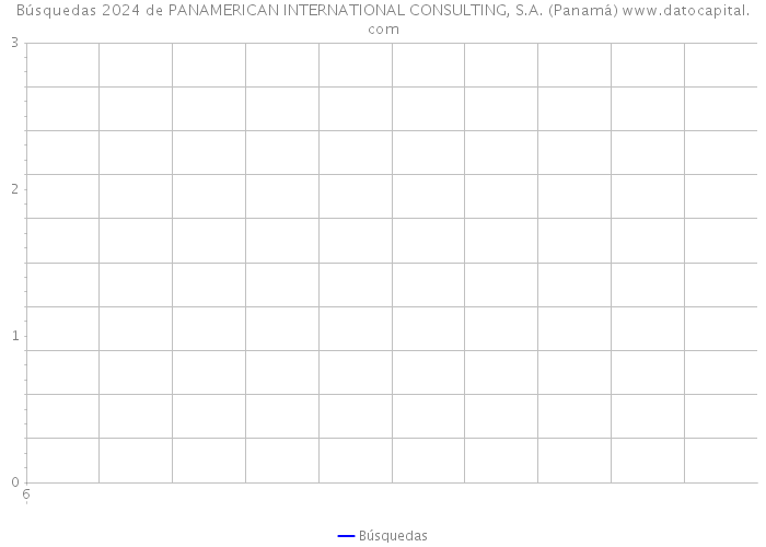 Búsquedas 2024 de PANAMERICAN INTERNATIONAL CONSULTING, S.A. (Panamá) 