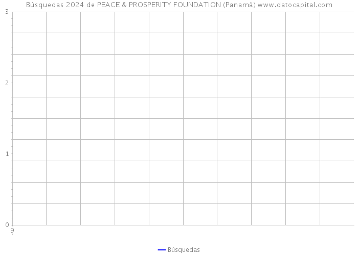 Búsquedas 2024 de PEACE & PROSPERITY FOUNDATION (Panamá) 