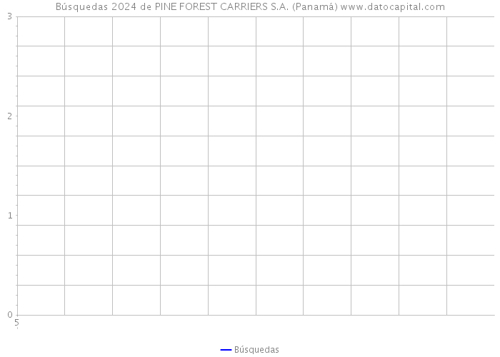 Búsquedas 2024 de PINE FOREST CARRIERS S.A. (Panamá) 