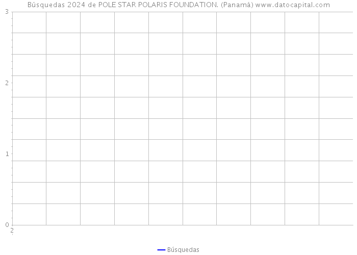 Búsquedas 2024 de POLE STAR POLARIS FOUNDATION. (Panamá) 