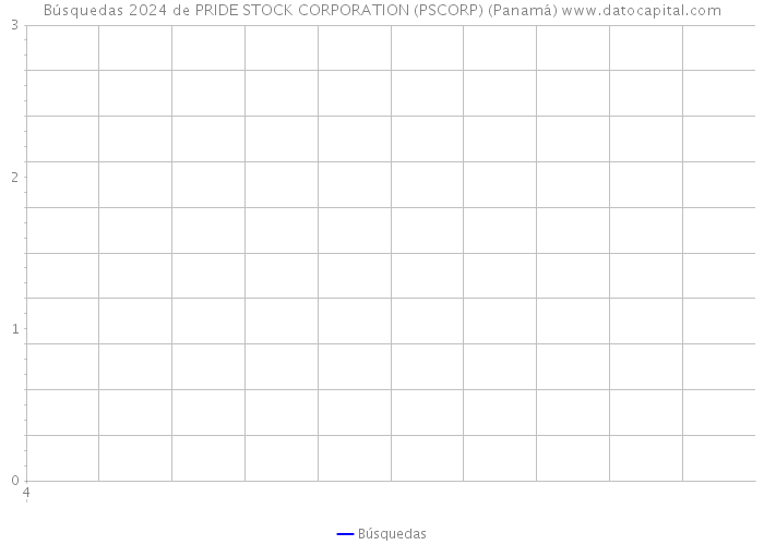 Búsquedas 2024 de PRIDE STOCK CORPORATION (PSCORP) (Panamá) 