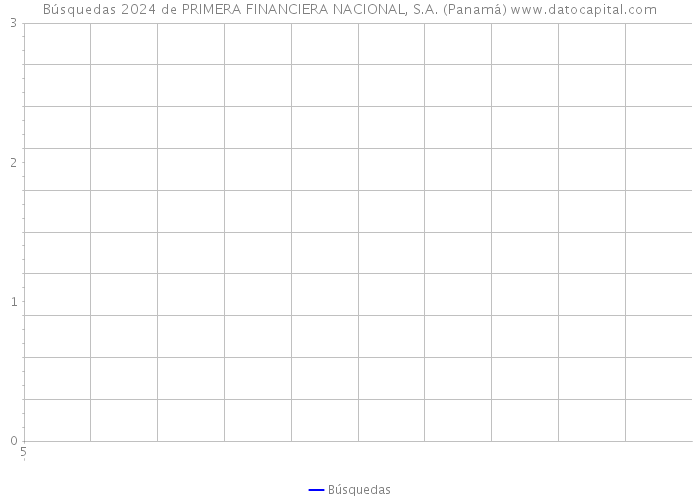 Búsquedas 2024 de PRIMERA FINANCIERA NACIONAL, S.A. (Panamá) 