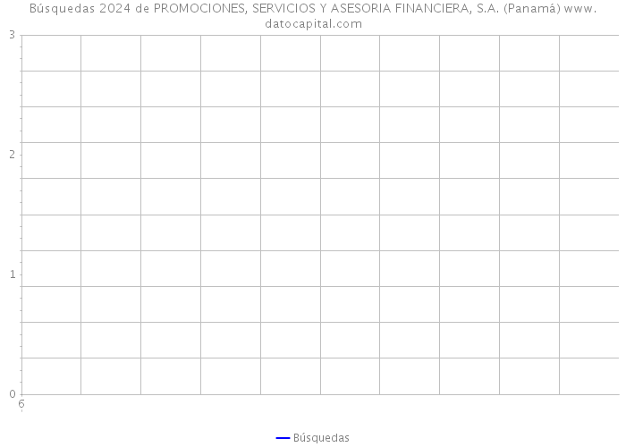 Búsquedas 2024 de PROMOCIONES, SERVICIOS Y ASESORIA FINANCIERA, S.A. (Panamá) 