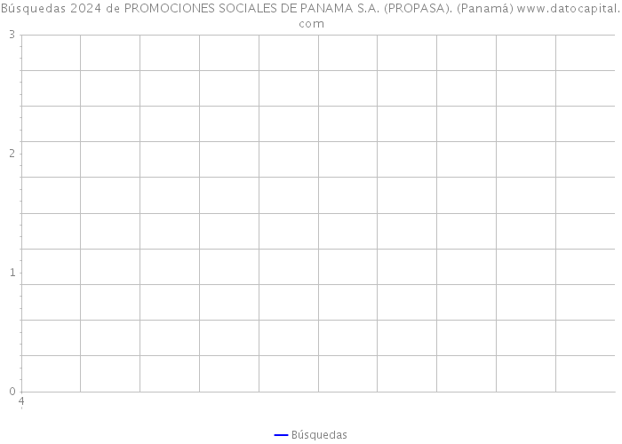 Búsquedas 2024 de PROMOCIONES SOCIALES DE PANAMA S.A. (PROPASA). (Panamá) 