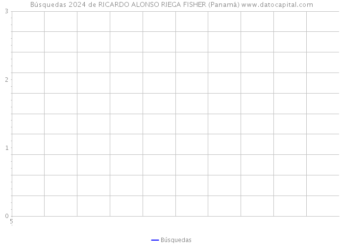 Búsquedas 2024 de RICARDO ALONSO RIEGA FISHER (Panamá) 