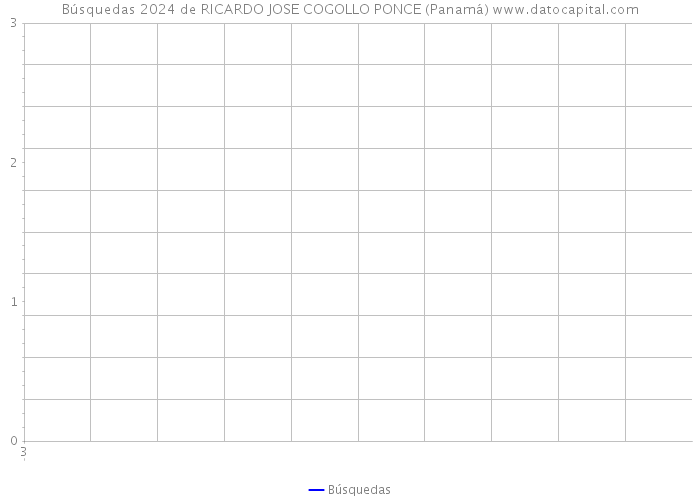 Búsquedas 2024 de RICARDO JOSE COGOLLO PONCE (Panamá) 
