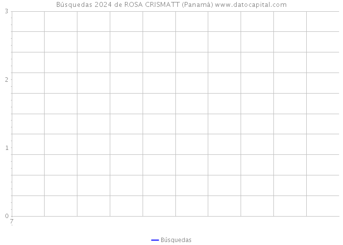 Búsquedas 2024 de ROSA CRISMATT (Panamá) 