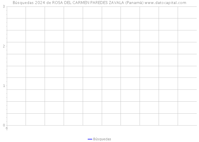 Búsquedas 2024 de ROSA DEL CARMEN PAREDES ZAVALA (Panamá) 