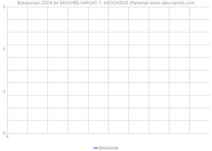 Búsquedas 2024 de SANCHES VARGAS Y. ASOCIADOS (Panamá) 