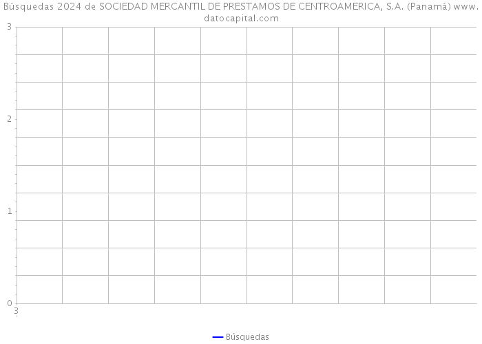 Búsquedas 2024 de SOCIEDAD MERCANTIL DE PRESTAMOS DE CENTROAMERICA, S.A. (Panamá) 