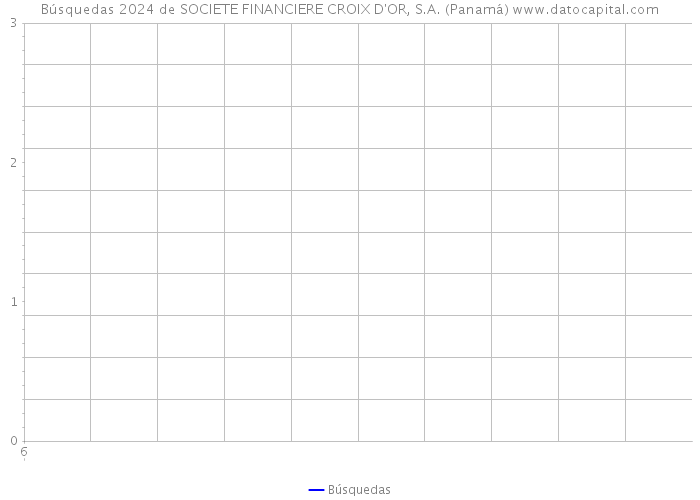 Búsquedas 2024 de SOCIETE FINANCIERE CROIX D'OR, S.A. (Panamá) 