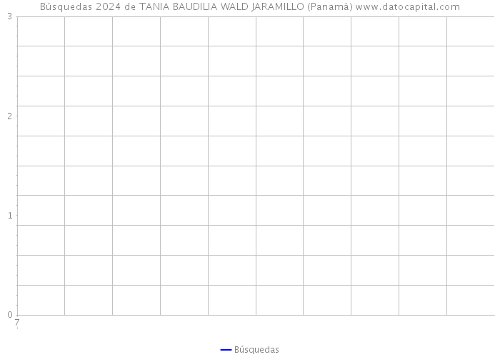 Búsquedas 2024 de TANIA BAUDILIA WALD JARAMILLO (Panamá) 